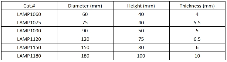Mortar and Pestle Mortar and Pestle