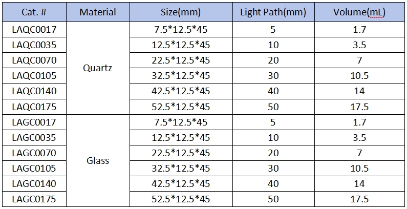 Cuvettes Specifications